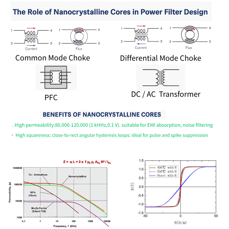 The Power Filter Design Game Has Changed