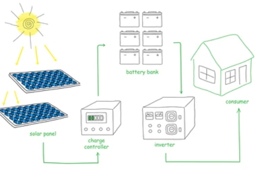 solar inverter