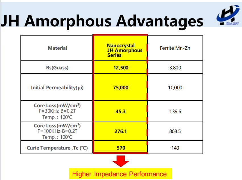 JH Amorphous Advantages