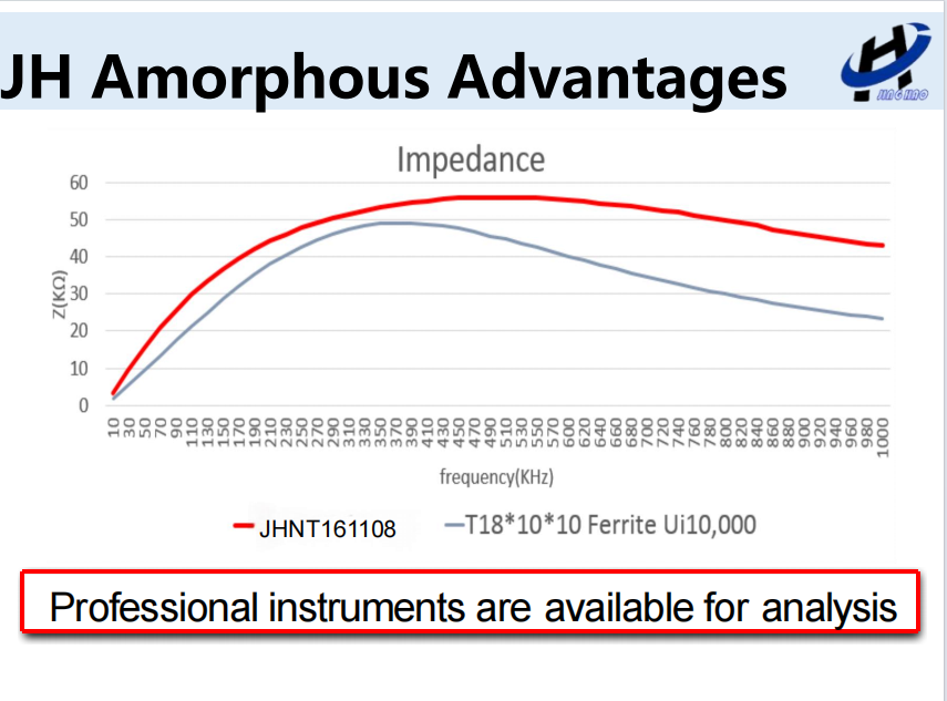 JH Amorphous Advantages