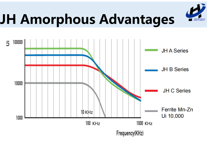 JH Amorphous Advantages