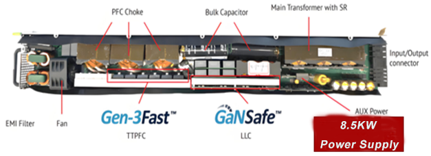 How Magnetic Materials Shape the Future of Liquid-Cooled 8.5 kW Server Power Supplies