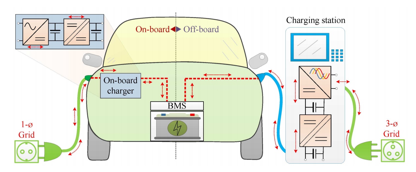 How to Optimize High-Frequency Magnetics for Next-Gen Integrated OBC + DC/DC Converters under 800V EV Architecture